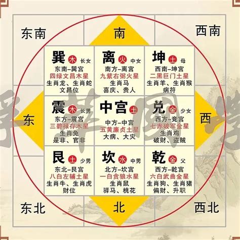 八方位|八卦图全解析